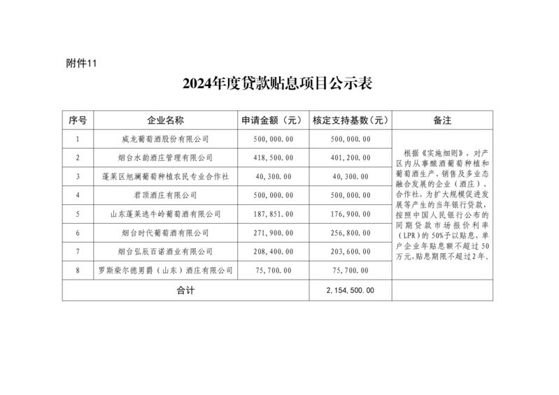 1015-项目公示通知_16.png