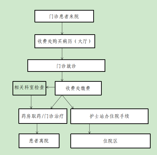 门诊.png