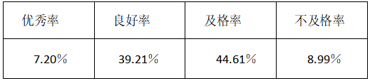 23-24年度报告优良率.png