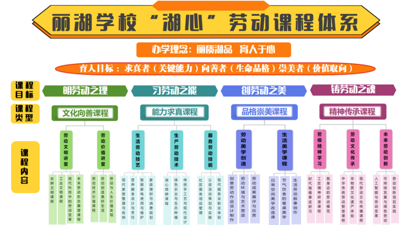 劳动课程体系.png