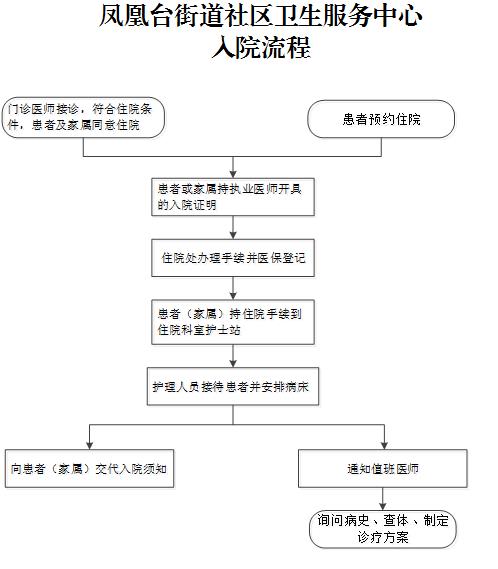 入院流程图.jpg