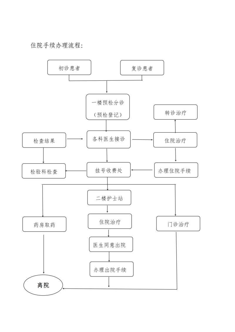 医院宣传栏现场公示文件_08.png