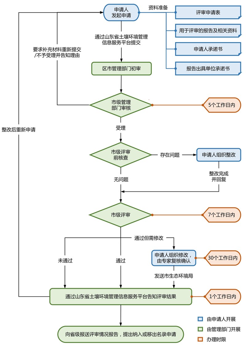 1流程图_01.jpg