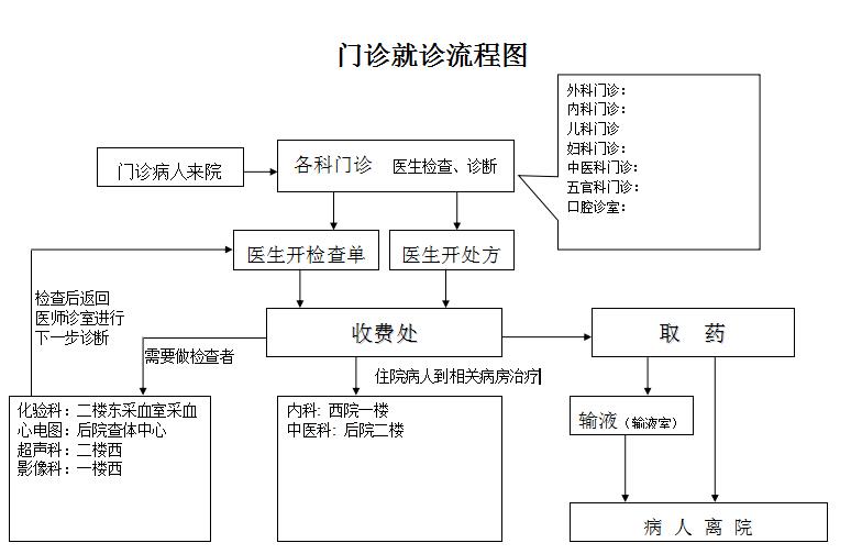 门诊就诊图2026.jpg