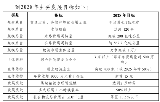 现代物流产业3.png