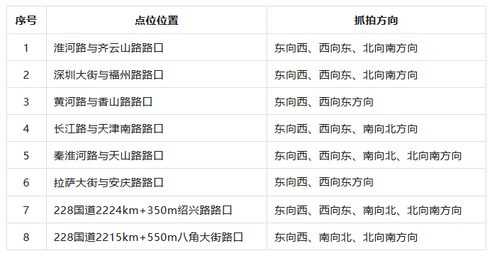 烟台启用一批交通技术监控设备.png