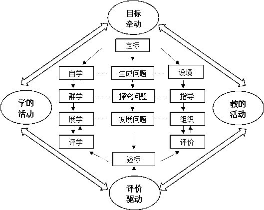 组合 1
