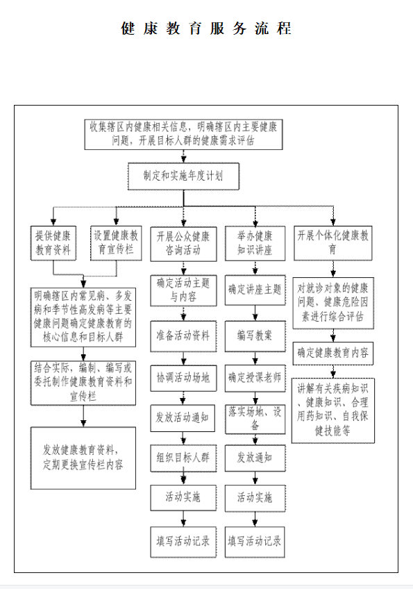 健康教育流程.png
