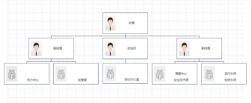 龙泰热电机构设置.png