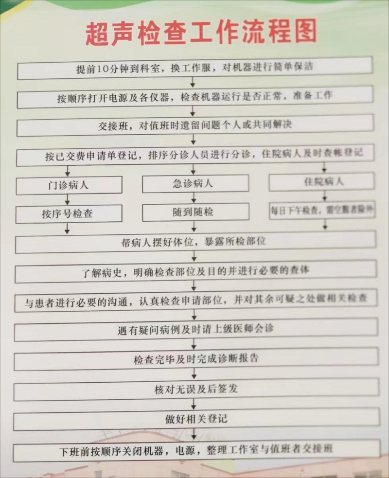 彩超流程.jpg