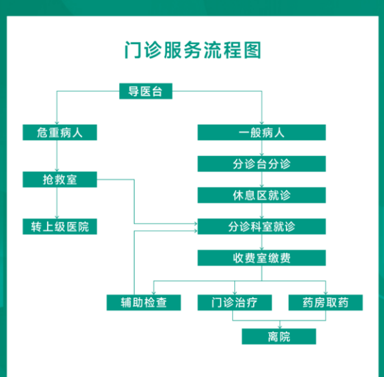 就诊流程暂用.png