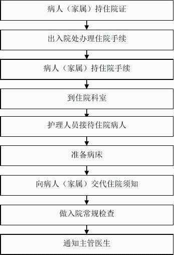 办理住院流程图.png