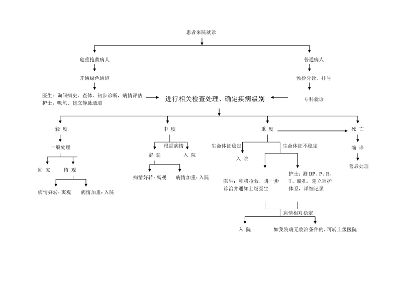 急诊流程图.jpg