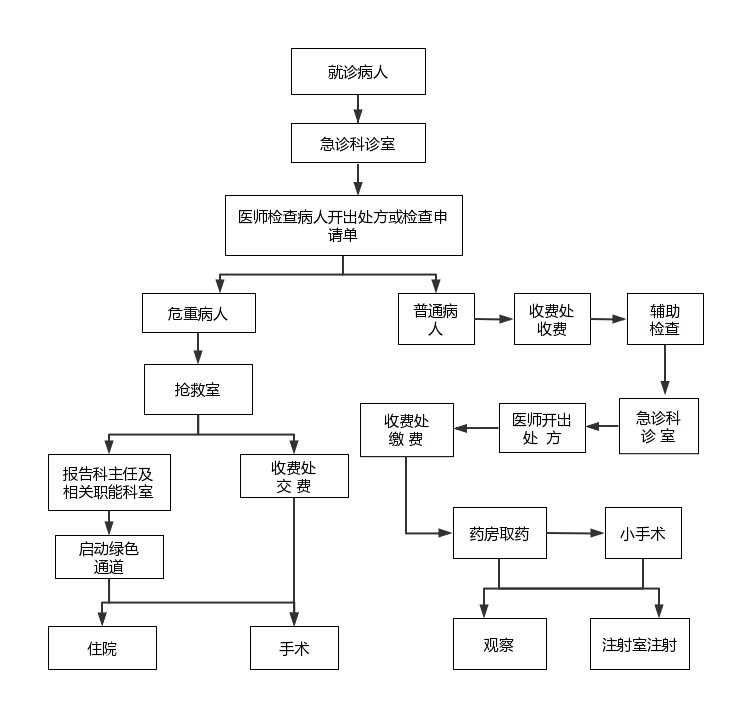 住院须知.png
