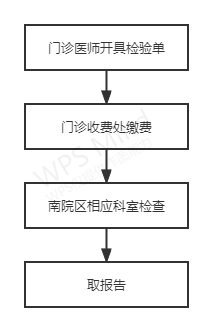 检查流程.png