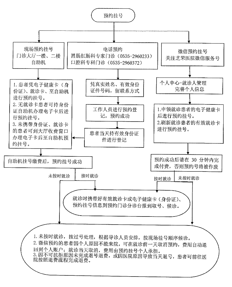 预约流程_副本_副本.jpg