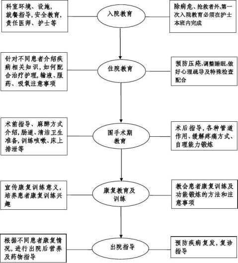 患者健康教育工作流程.jpg