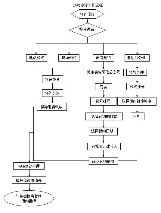 预约诊疗流程.jpg