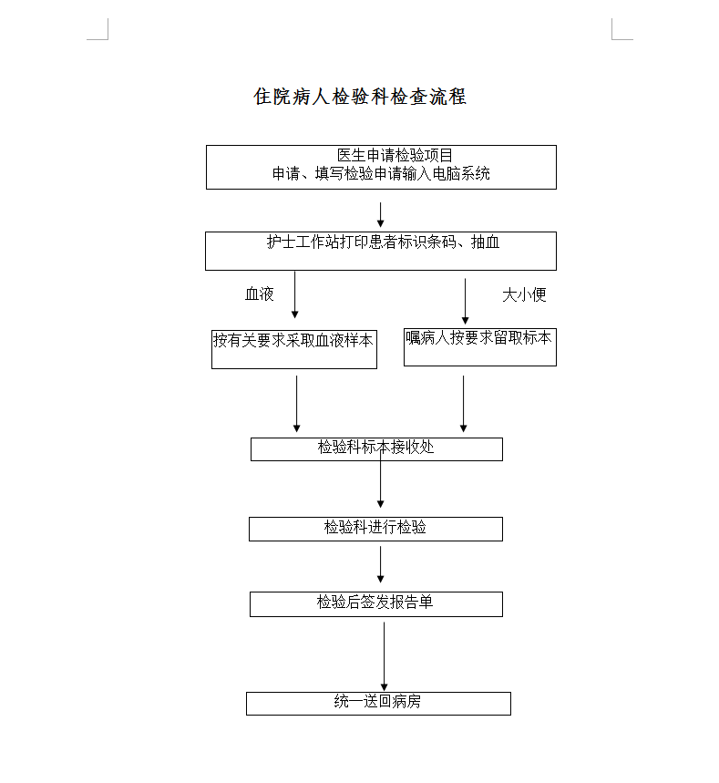 检验科流程住院.png