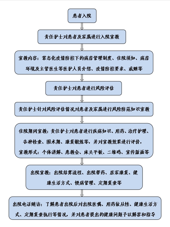 健康教育流程.jpg
