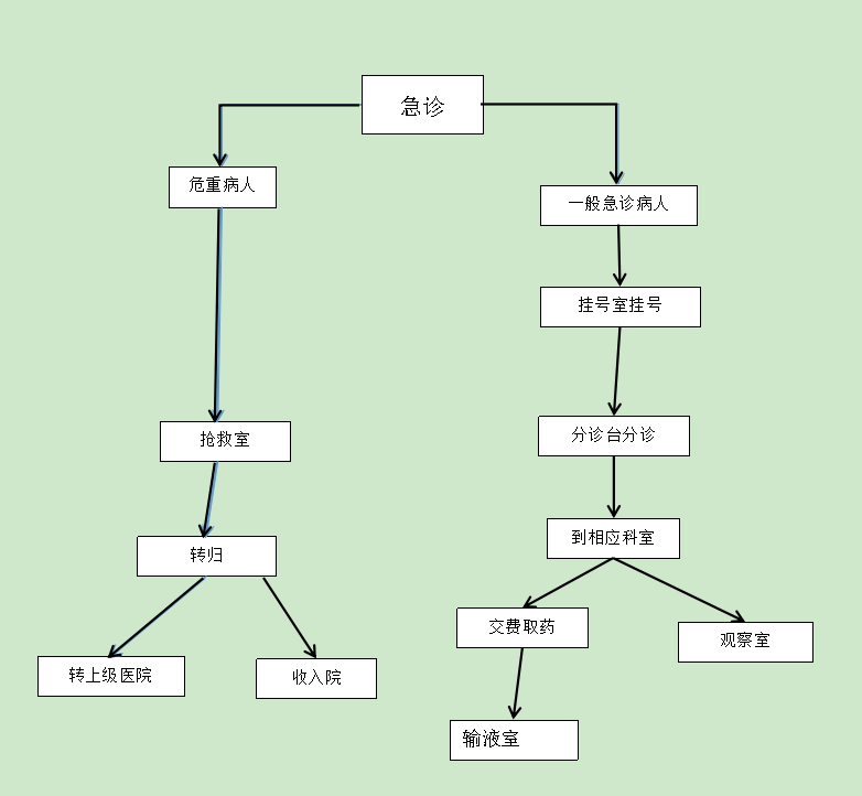 急诊.png