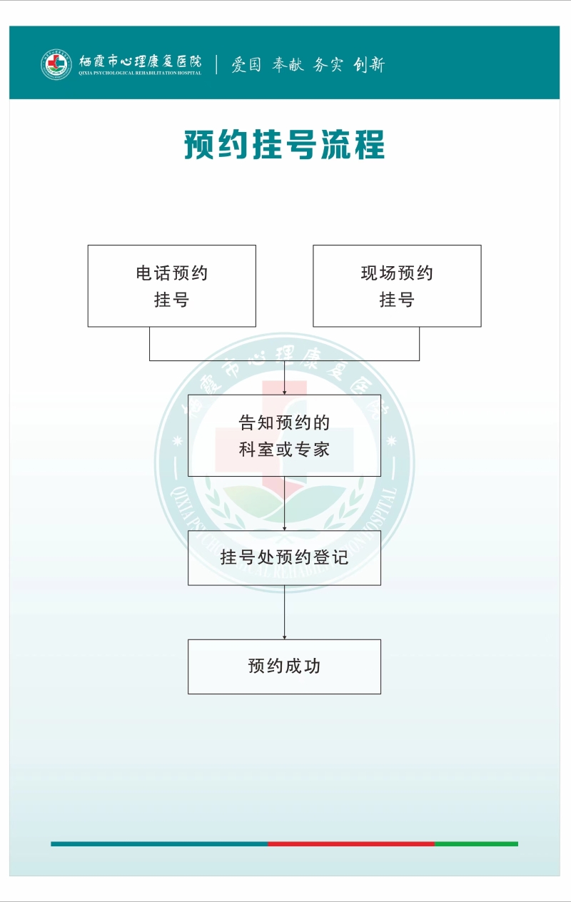 预约挂号流程图.jpg