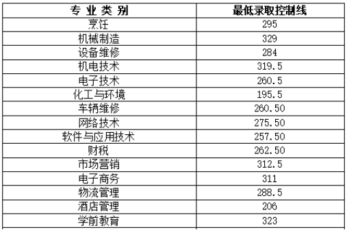 录取成绩.png