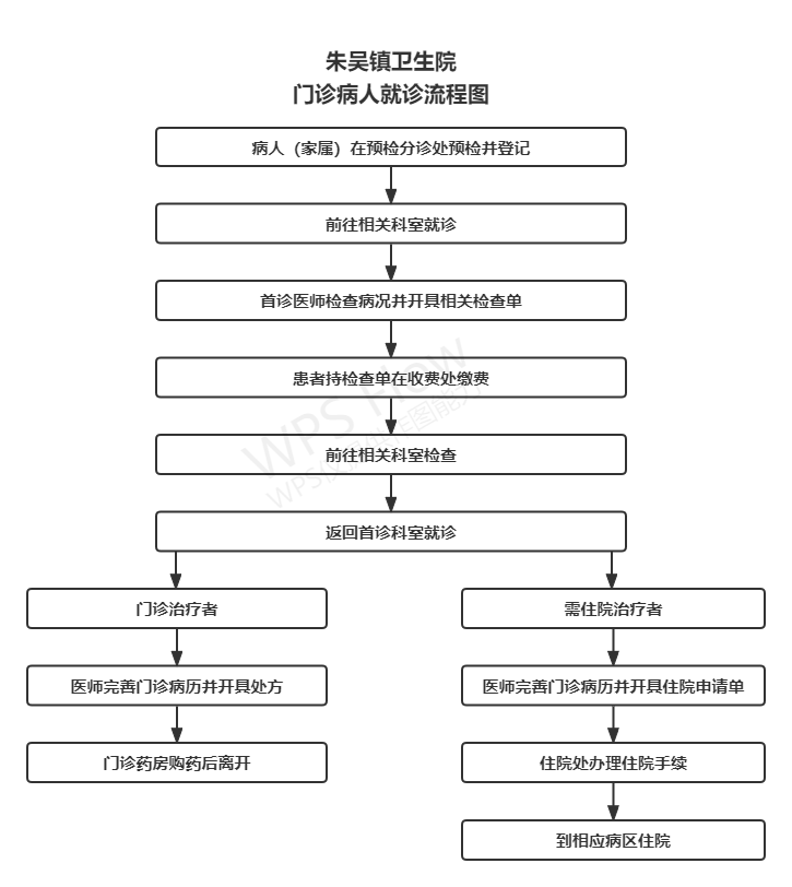 流程图.png