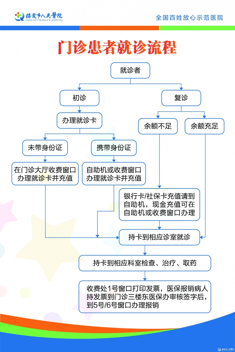 流程.jpg