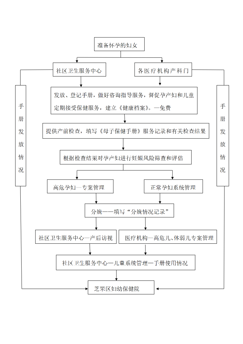 母子手册发放使用流程_01.png