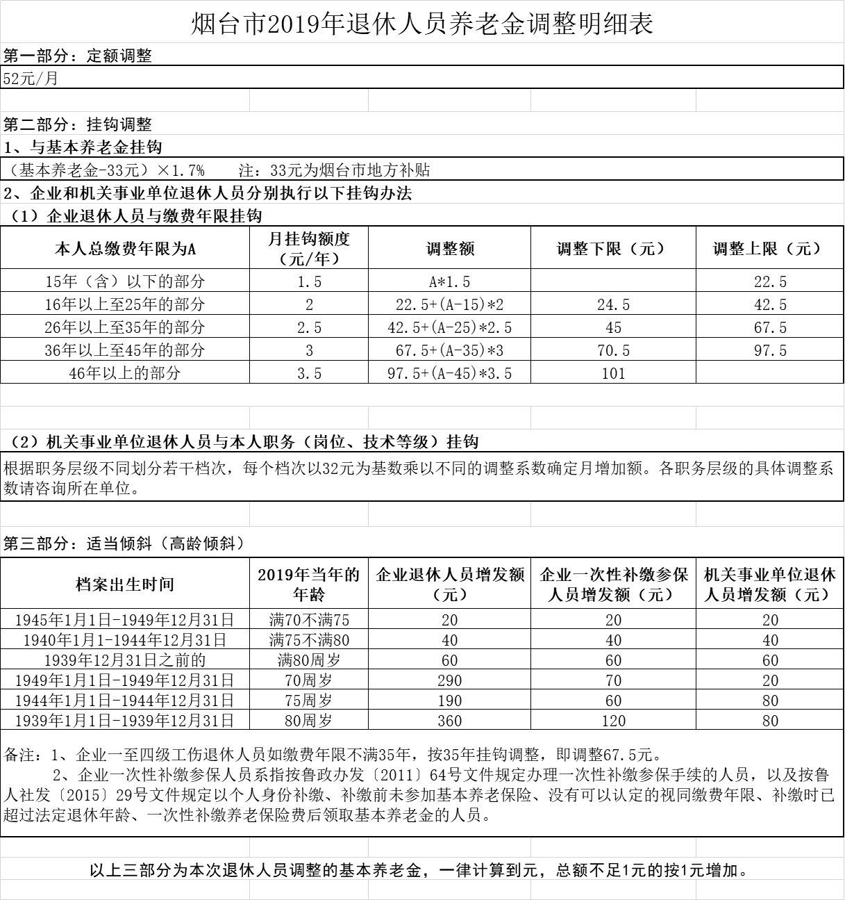 明细表
