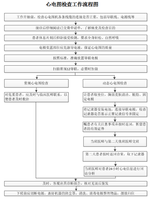 24小时心电图注意事项图片