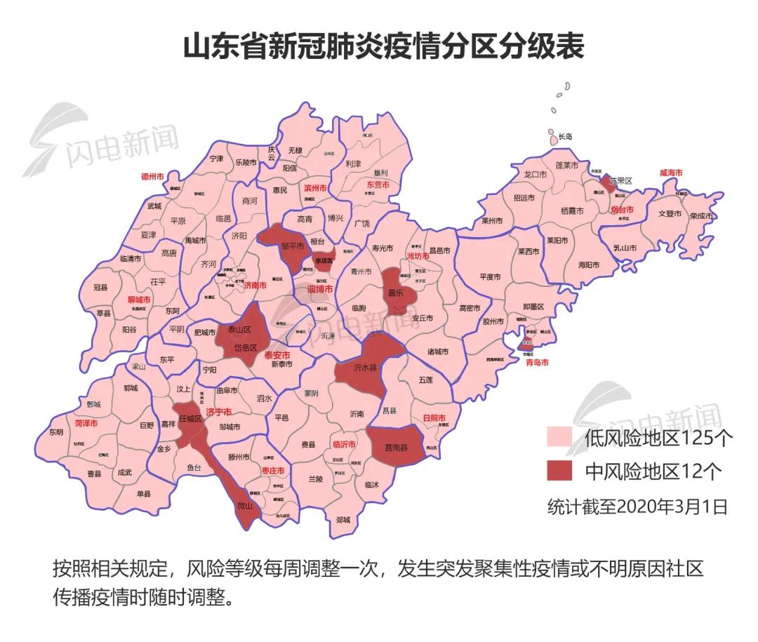 山东新冠肺炎疫情分区分级125个县市区为低风险地区